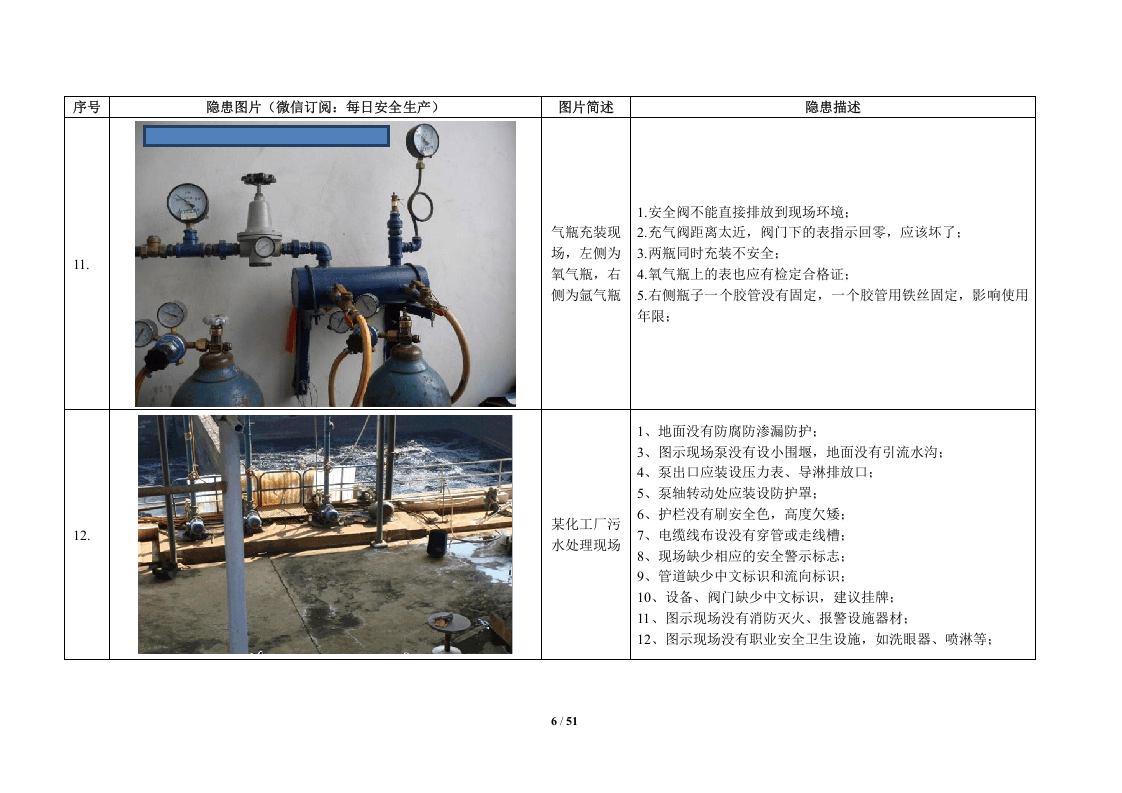 100张隐患图.doc 第6页