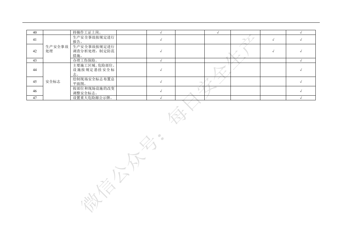 附录A基础管理类隐患排查清单.doc 第3页