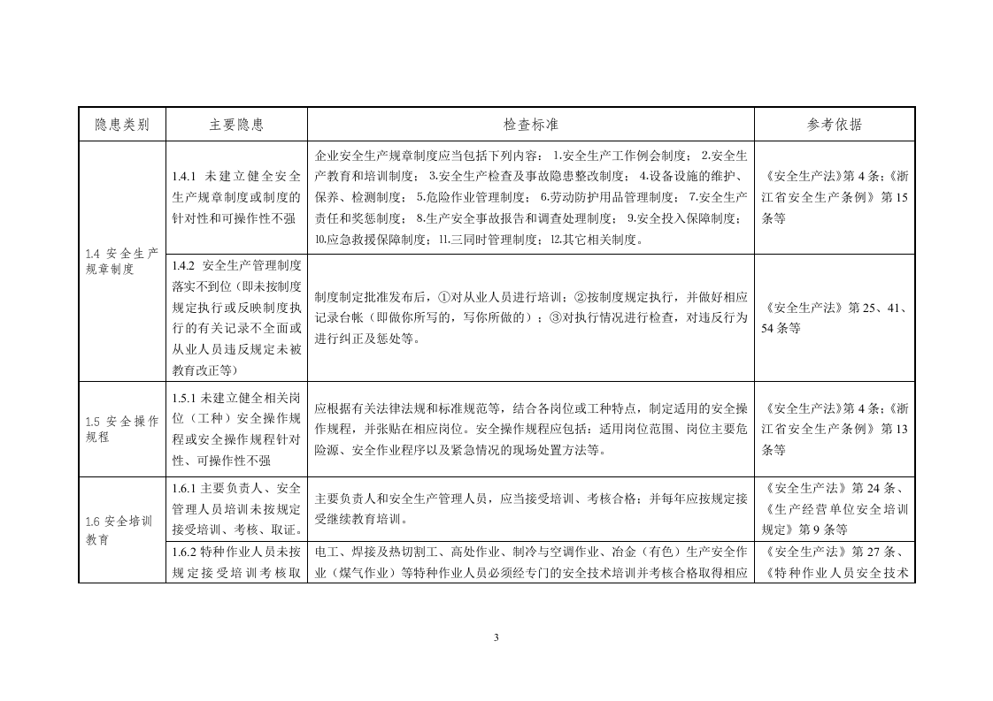 一般企业事故隐患自查通用标准.doc 第3页