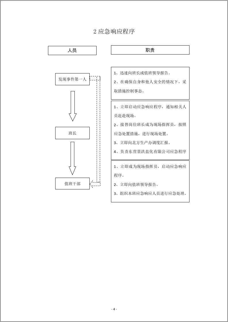 危险化学品突发事件应急救援指导手册.docx 第4页