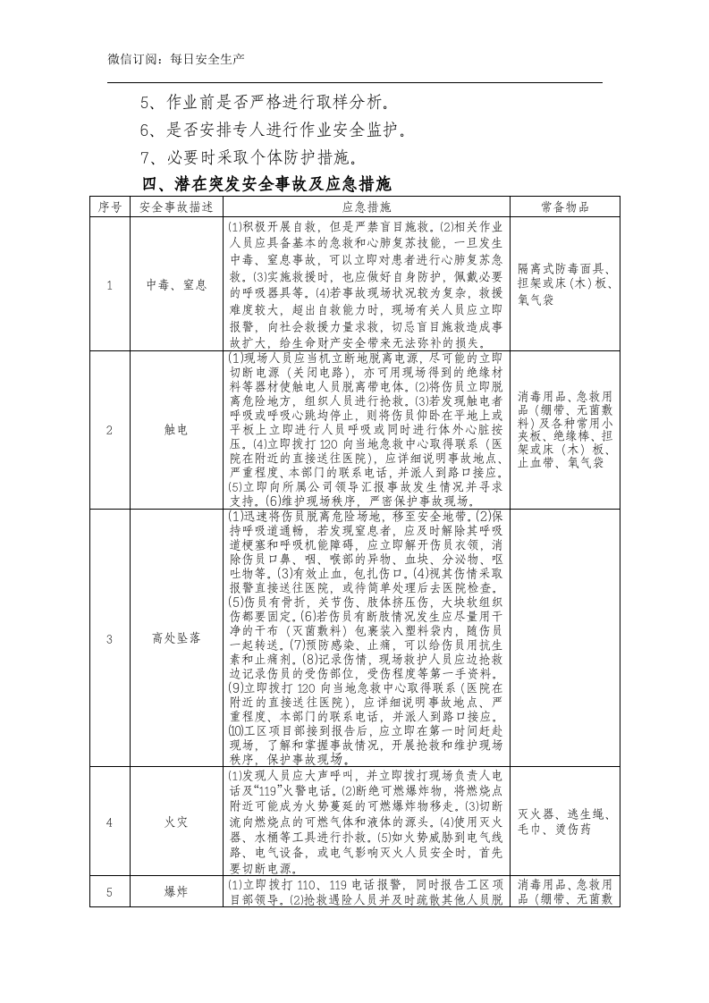 【告知牌】有限空间作业安全风险告知书.doc 第4页