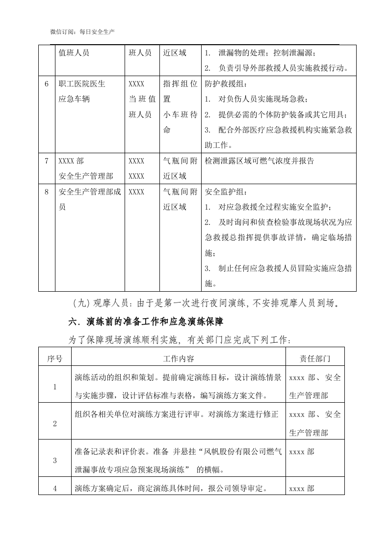 燃气泄漏、火灾爆炸事故专项应急预案-现场演练方案.doc 第5页