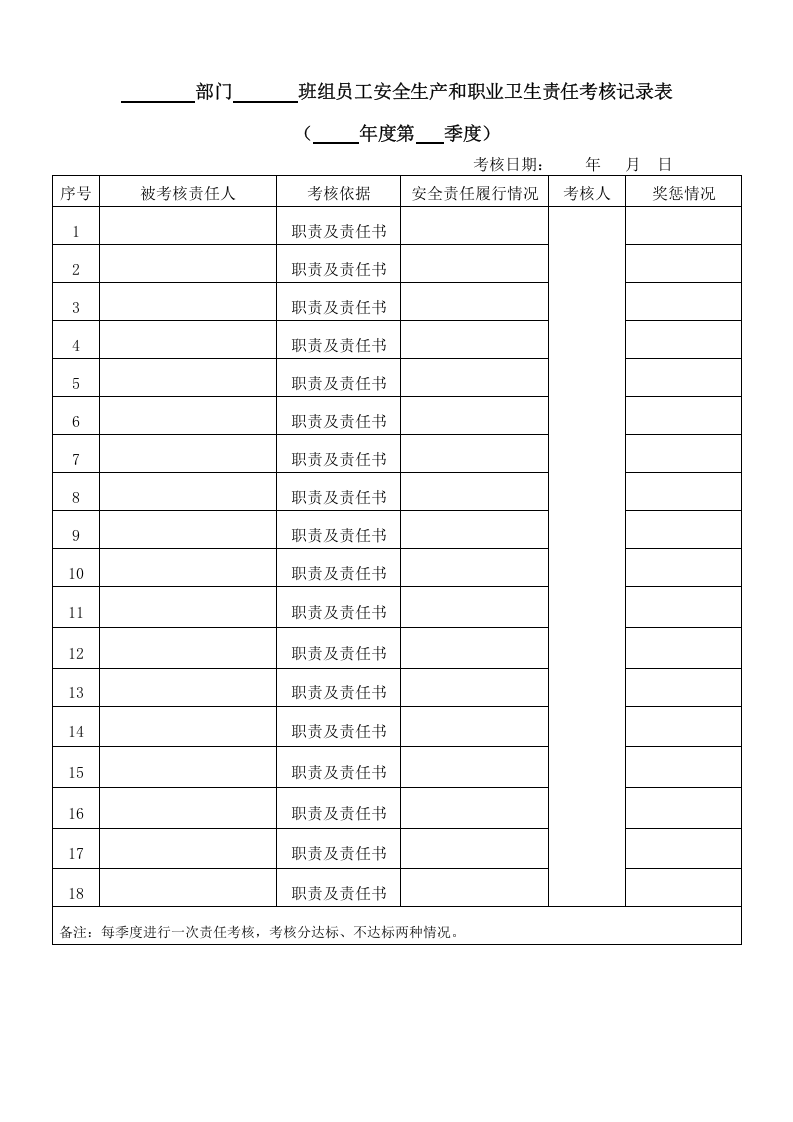 2、安全生产和职业卫生责任考核记录表.doc 第3页