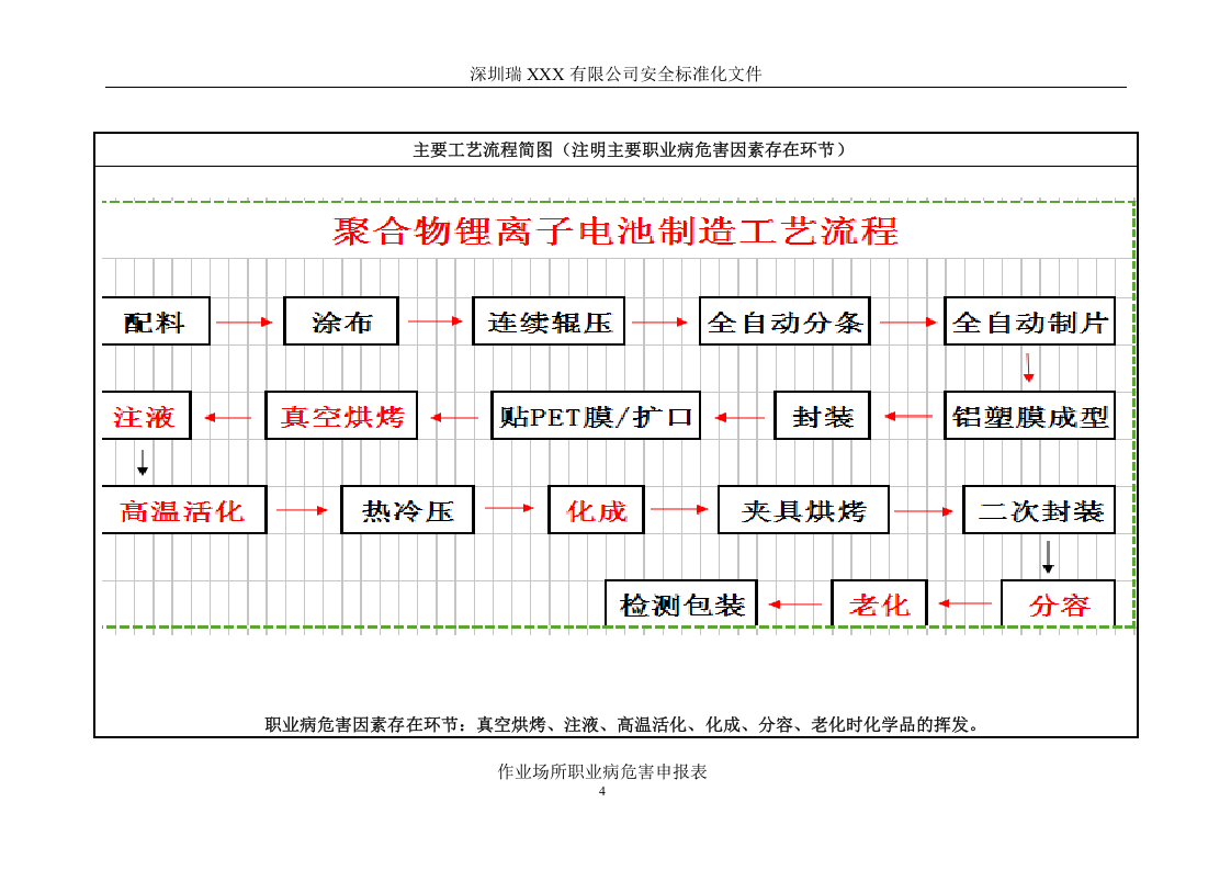 2职业危害申报表.doc 第4页