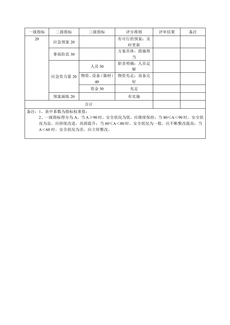 5.4 安全生产和职业卫生状况预警指数系统.docx 第2页