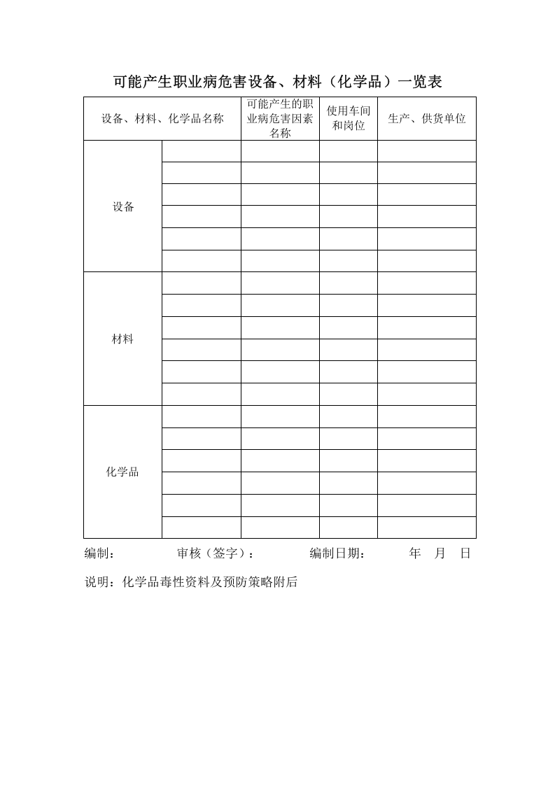 附件1：可能产生职业病危害设备、材料（化学品）一览表.doc 第1页