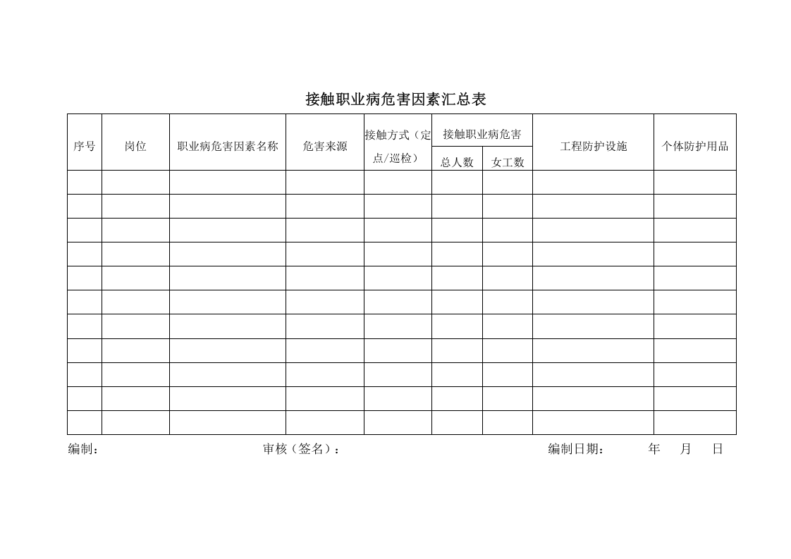 附件2：接触职业病危害因素汇总表.doc 第1页