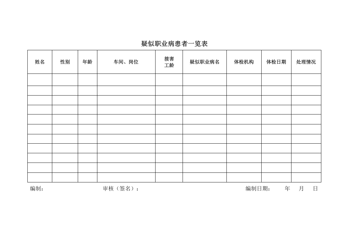 附件3：疑似职业病患者一览表.doc 第1页