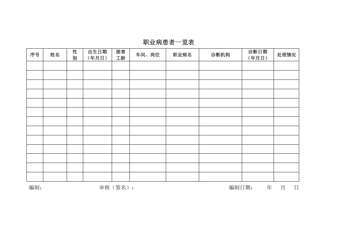 附件4：职业病患者一览表.doc 第1页