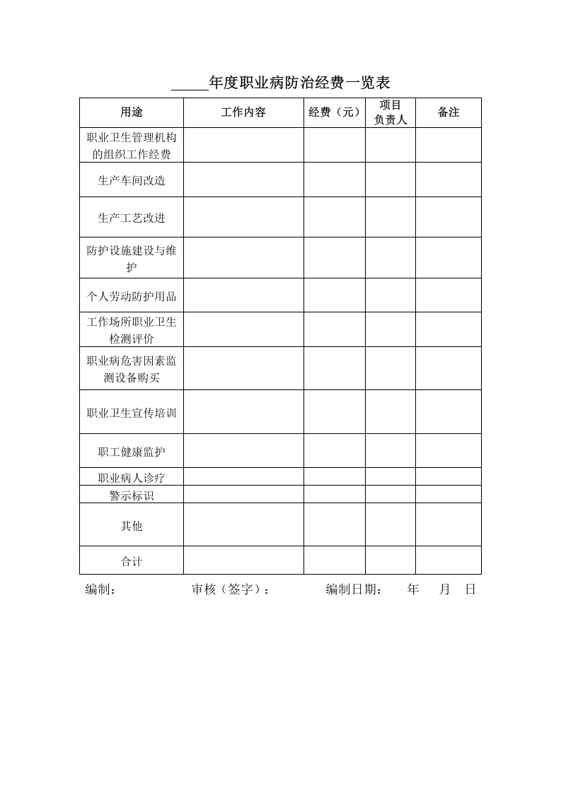 附件5：职业病防治经费一览表.doc 第1页
