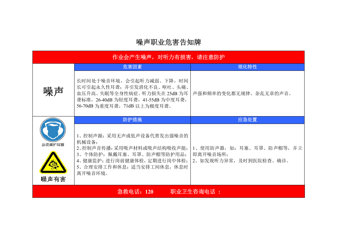 噪声职业危害告知牌.docx 第1页