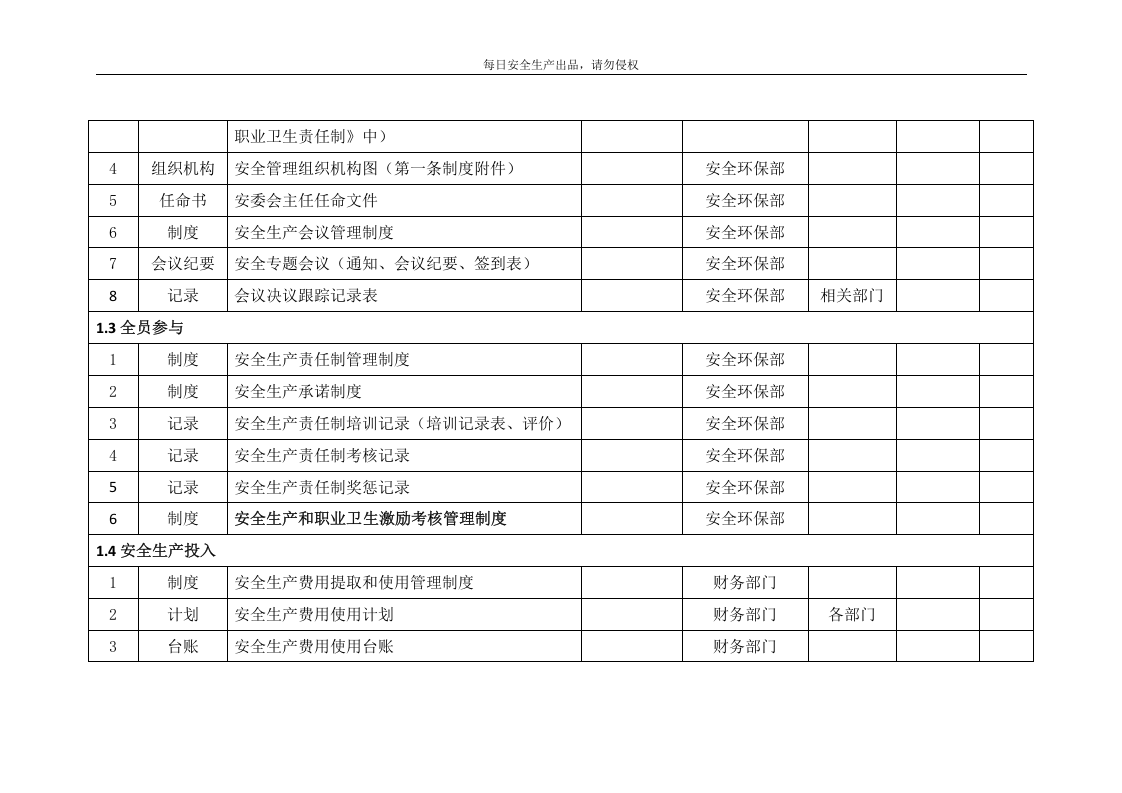 1.安全台账、制度创建分类清单.docx 第2页