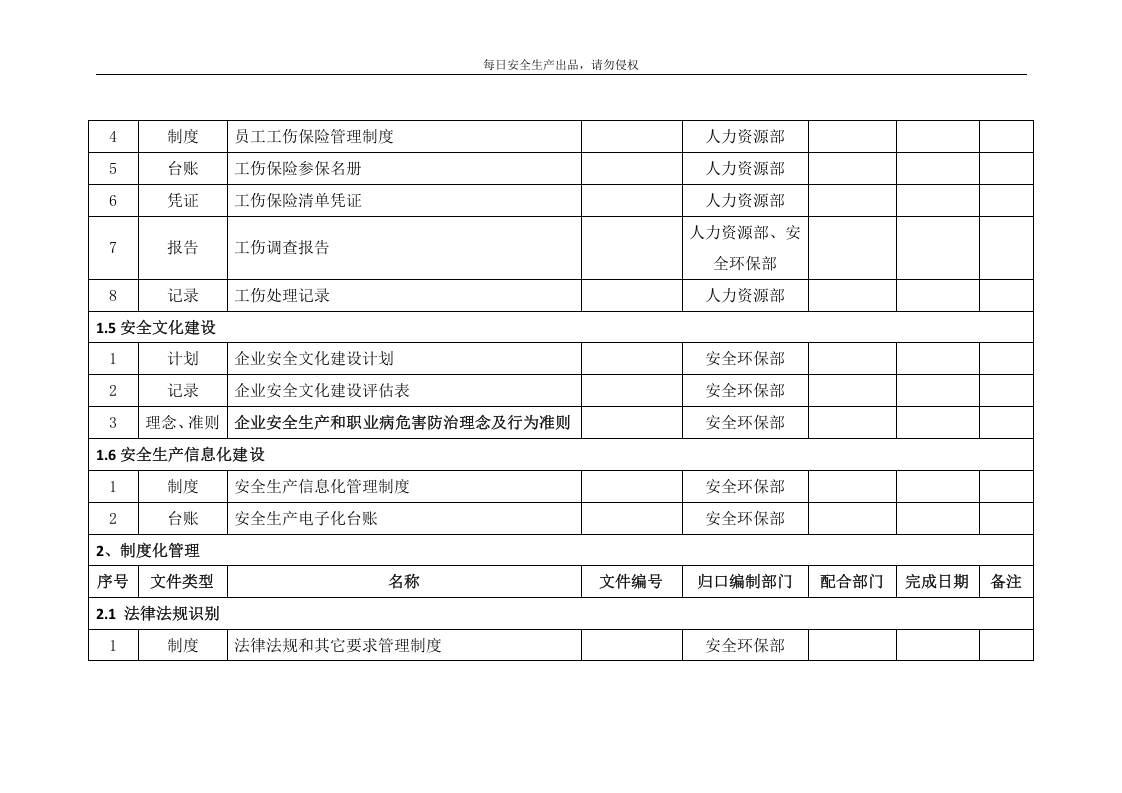 1.安全台账、制度创建分类清单.docx 第3页