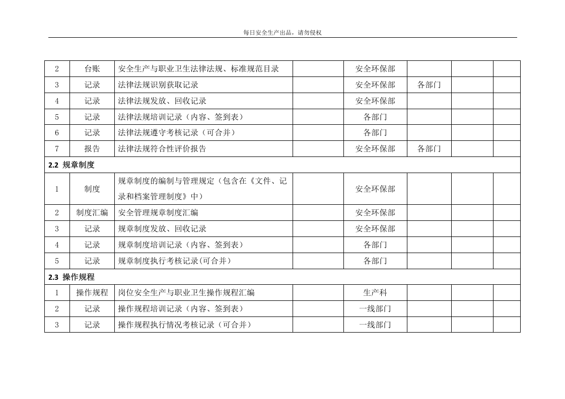 1.安全台账、制度创建分类清单.docx 第4页