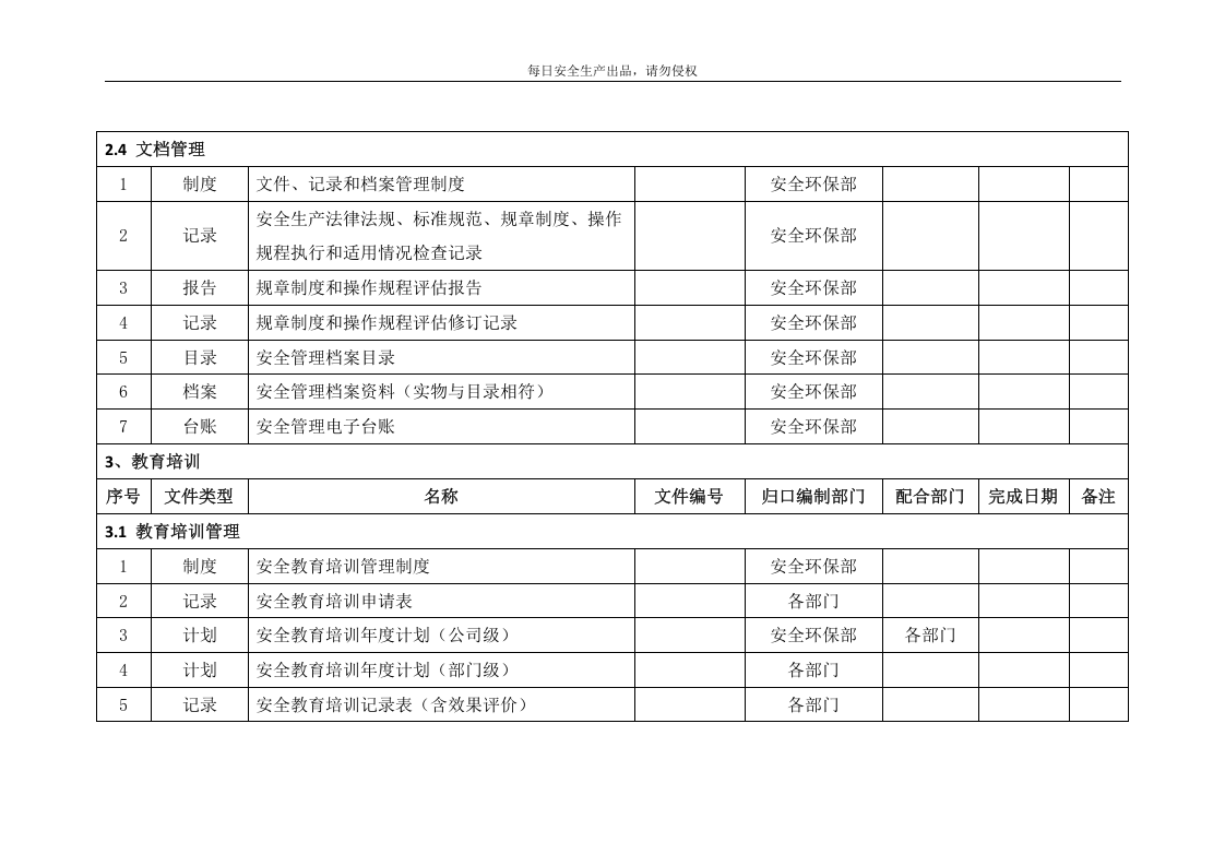 1.安全台账、制度创建分类清单.docx 第5页