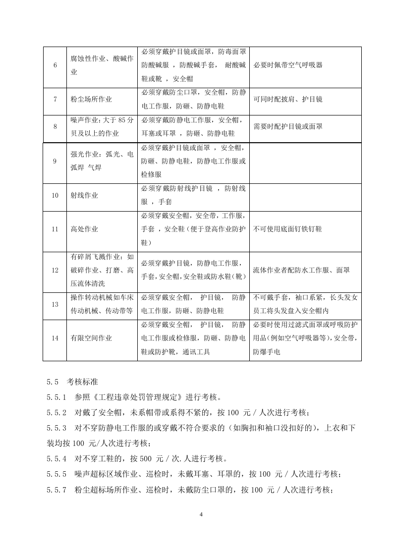 1防护用品管理制度.doc 第4页