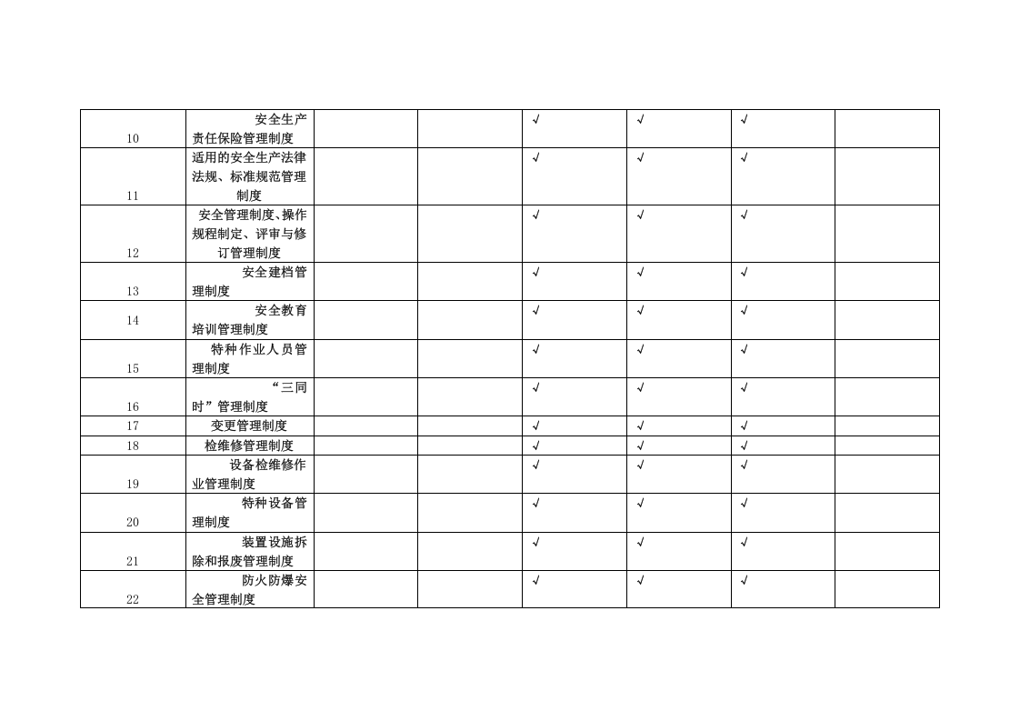 2、规章制度评审报告.doc 第2页