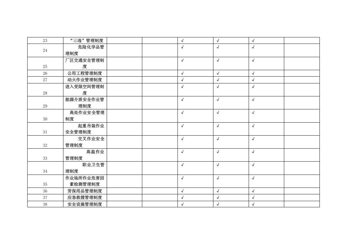 2、规章制度评审报告.doc 第3页