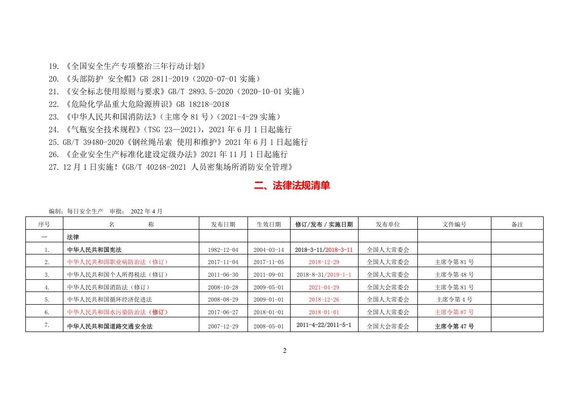 1.已更新：安全生产法律法规清单（年10 月版）.doc 第2页