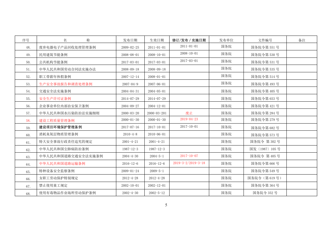 1.已更新：安全生产法律法规清单（年11月版）.doc 第5页