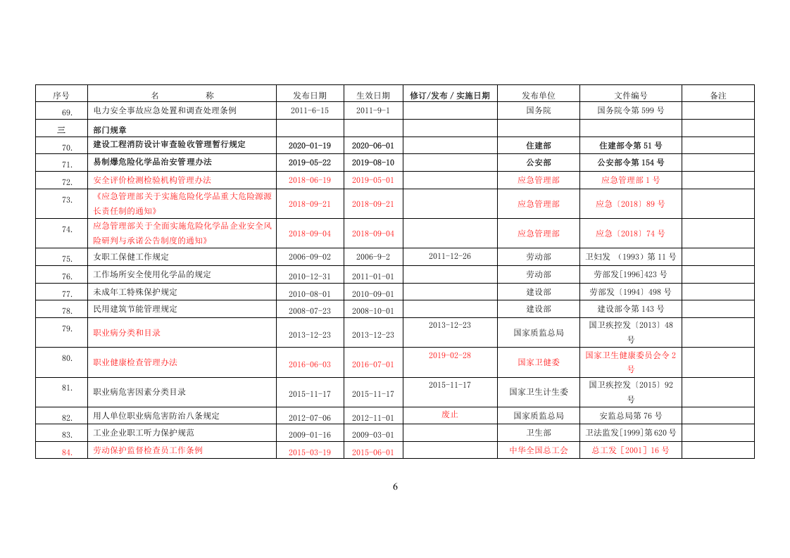 1.已更新：安全生产法律法规清单（年11月版）.doc 第6页