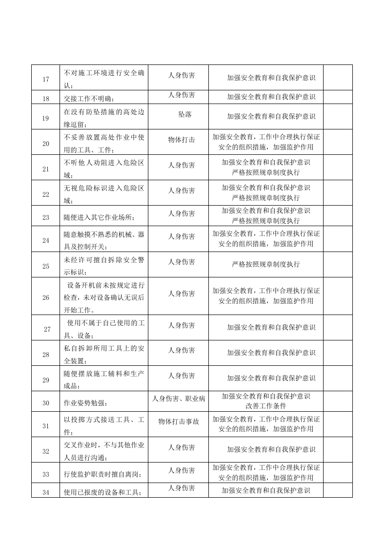 1安全生产过程人的不安全行为辨识.doc 第2页