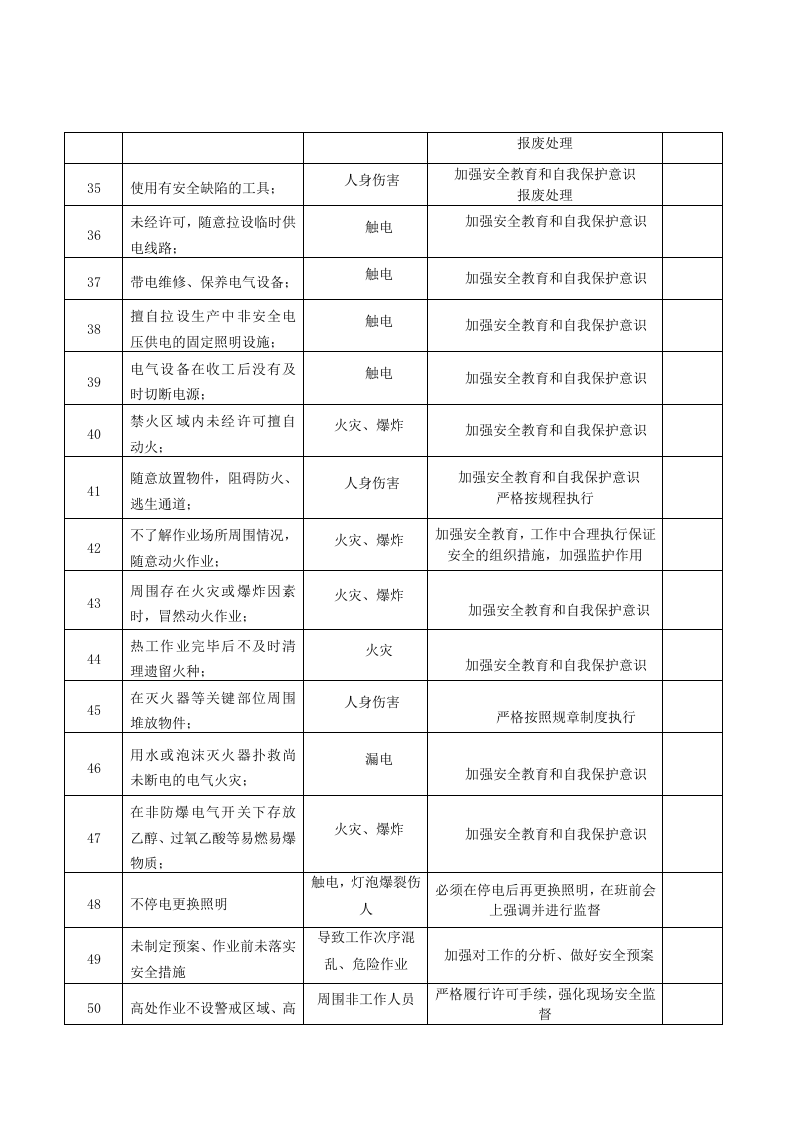 1安全生产过程人的不安全行为辨识.doc 第3页