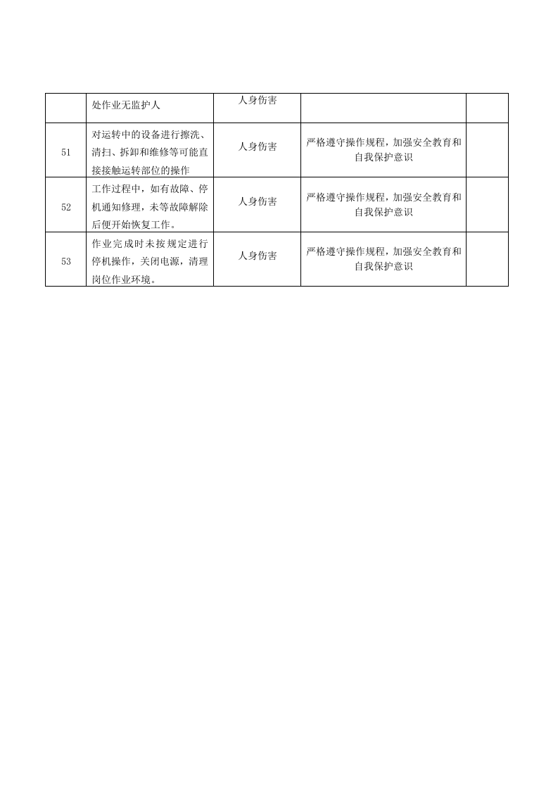 1安全生产过程人的不安全行为辨识.doc 第4页