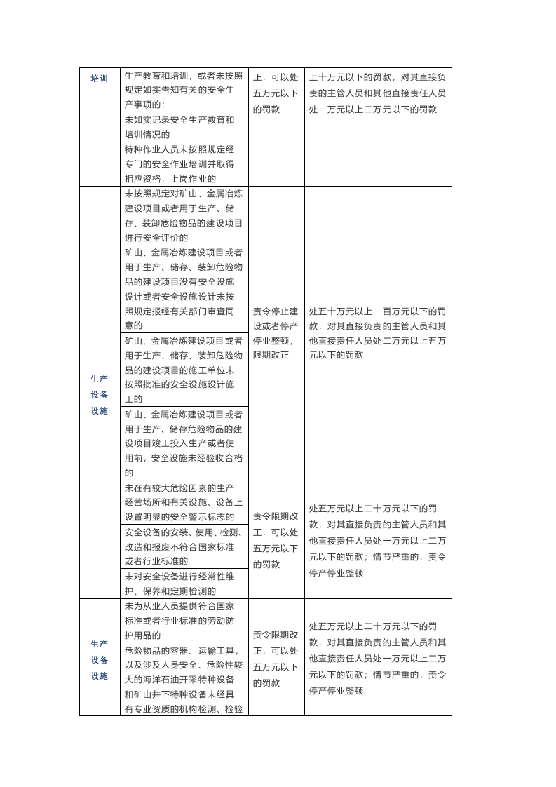 企业违反《安全生产法》处罚清单标准.docx 第2页