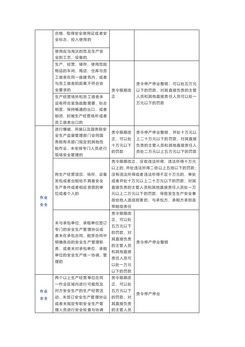 企业违反《安全生产法》处罚清单标准.docx 第3页