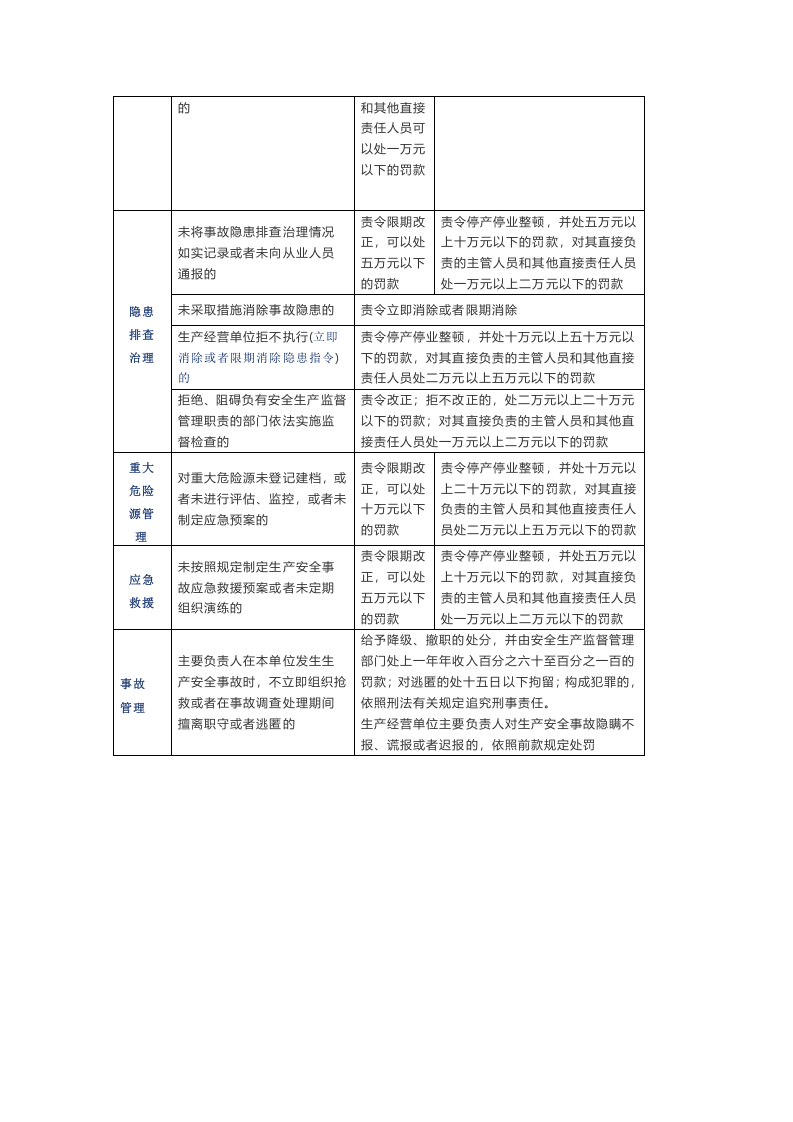 企业违反《安全生产法》处罚清单标准.docx 第4页