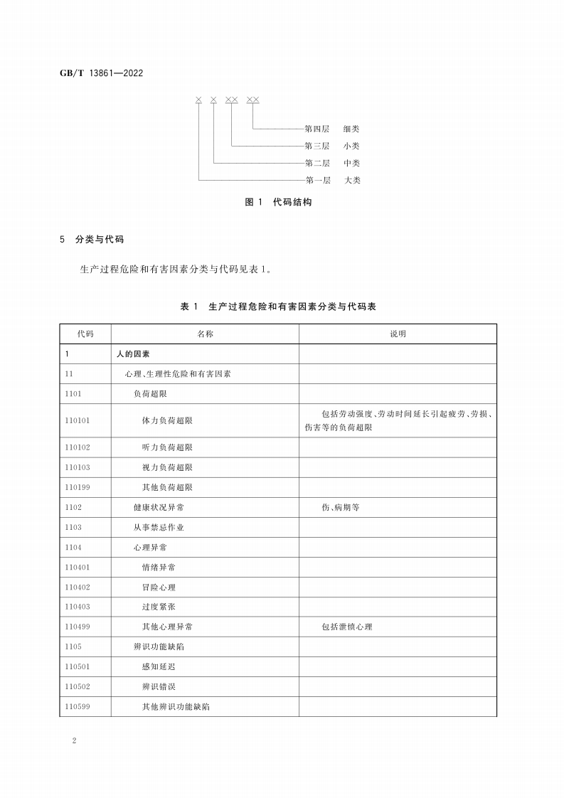 GBT13861-2022生产过程危险和有害因素分类与代码.pdf 第5页