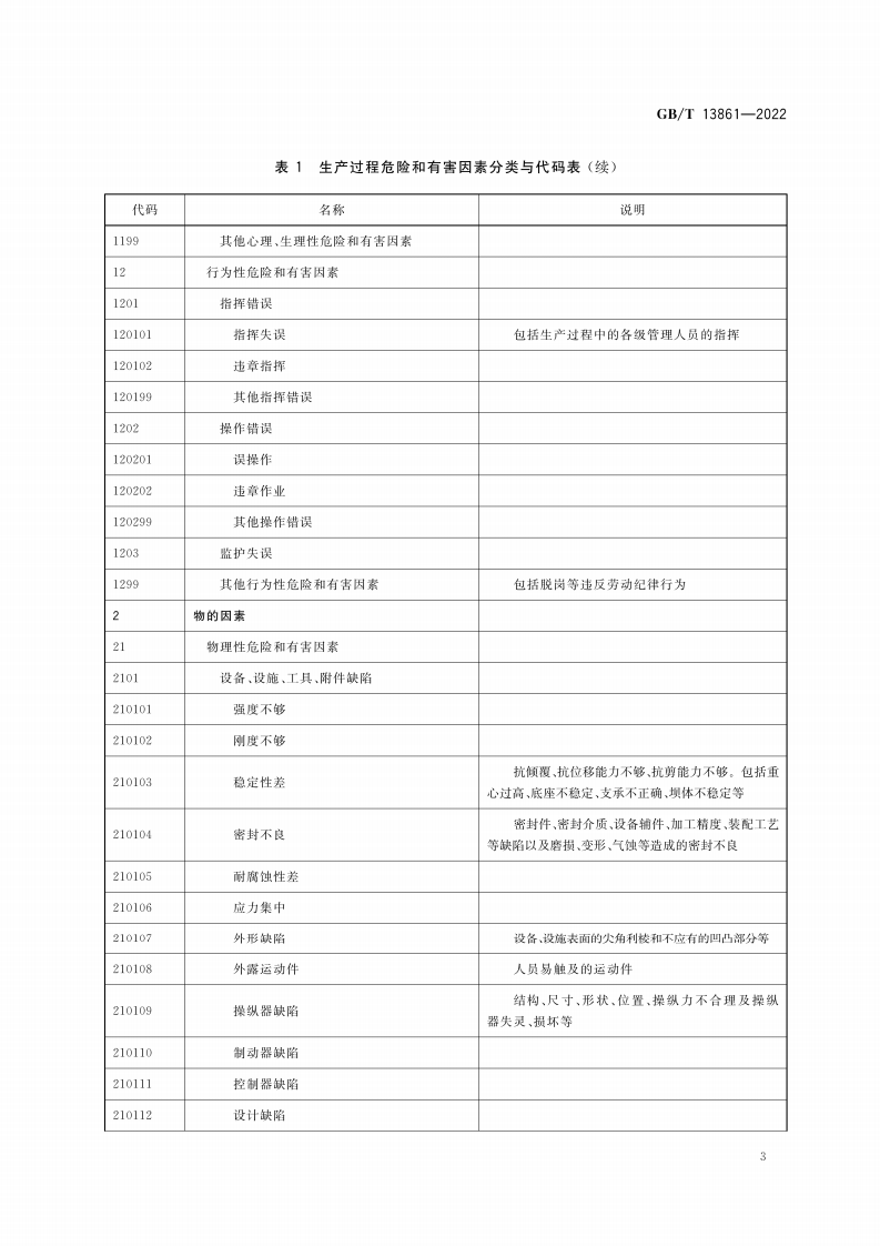 GBT13861-2022生产过程危险和有害因素分类与代码.pdf 第6页