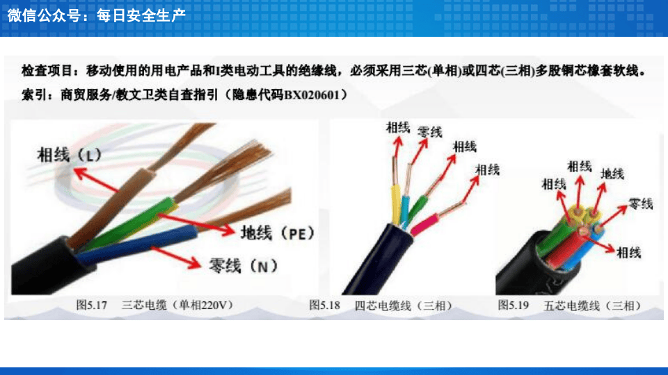 配电室及配电箱隐患排查重点.ppt 第5页