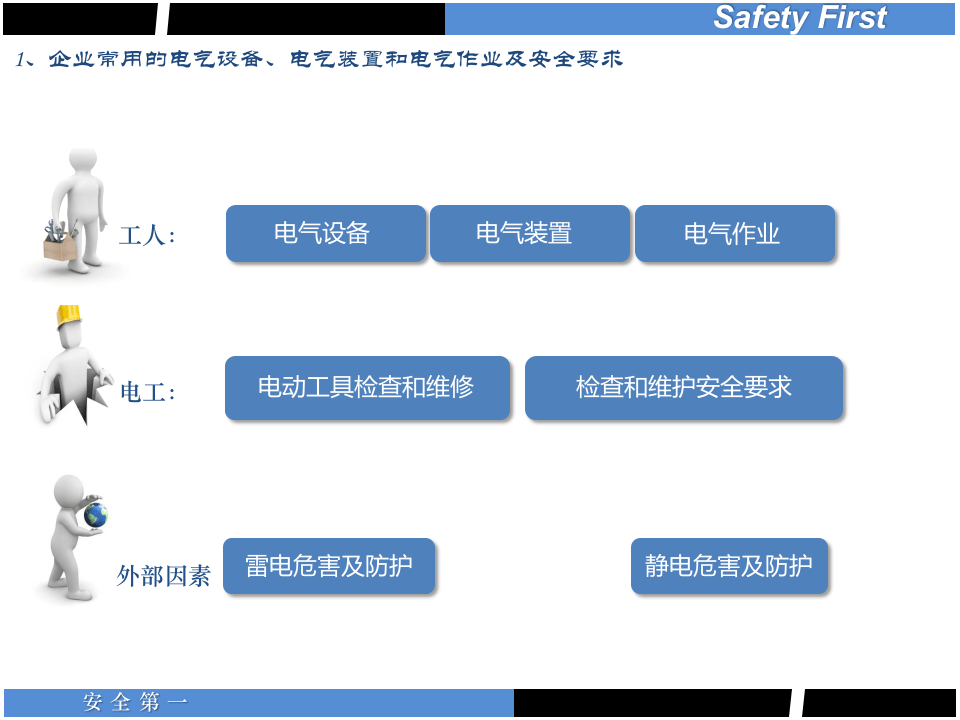 最全面的电气安全培训.pptx 第5页