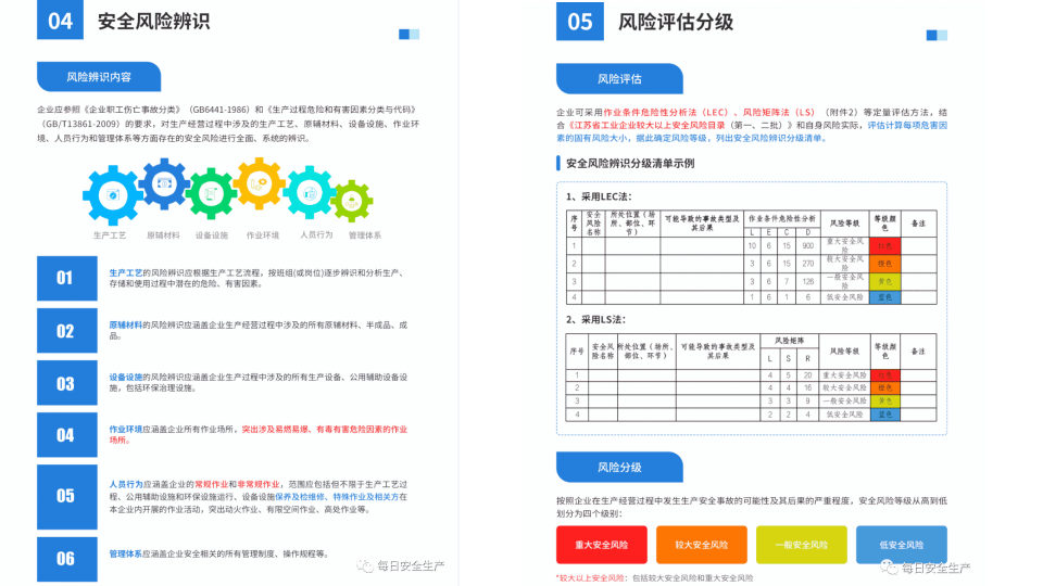 危险源辨识与风险评估培训.pptx 第2页