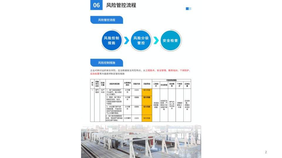 危险源辨识与风险评估培训.pptx 第3页