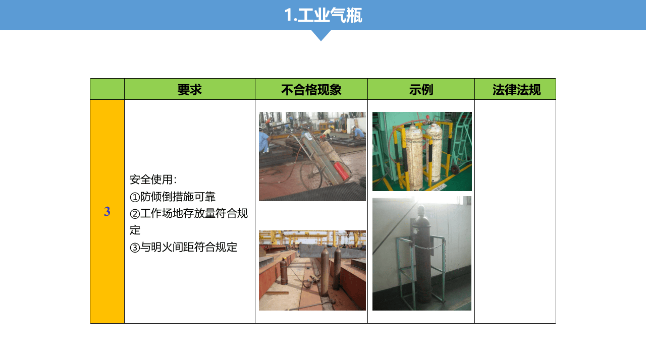 第四部分：隐患检查标准.ppt 第2页