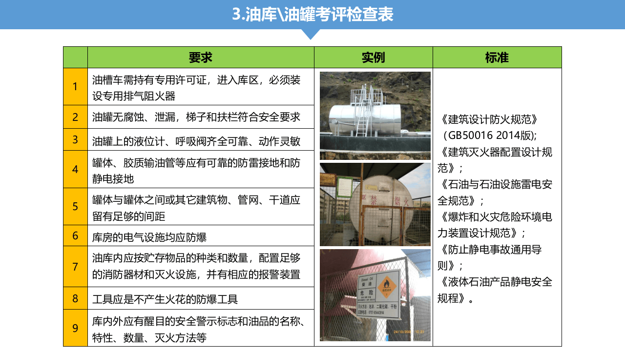 第四部分：隐患检查标准.ppt 第6页
