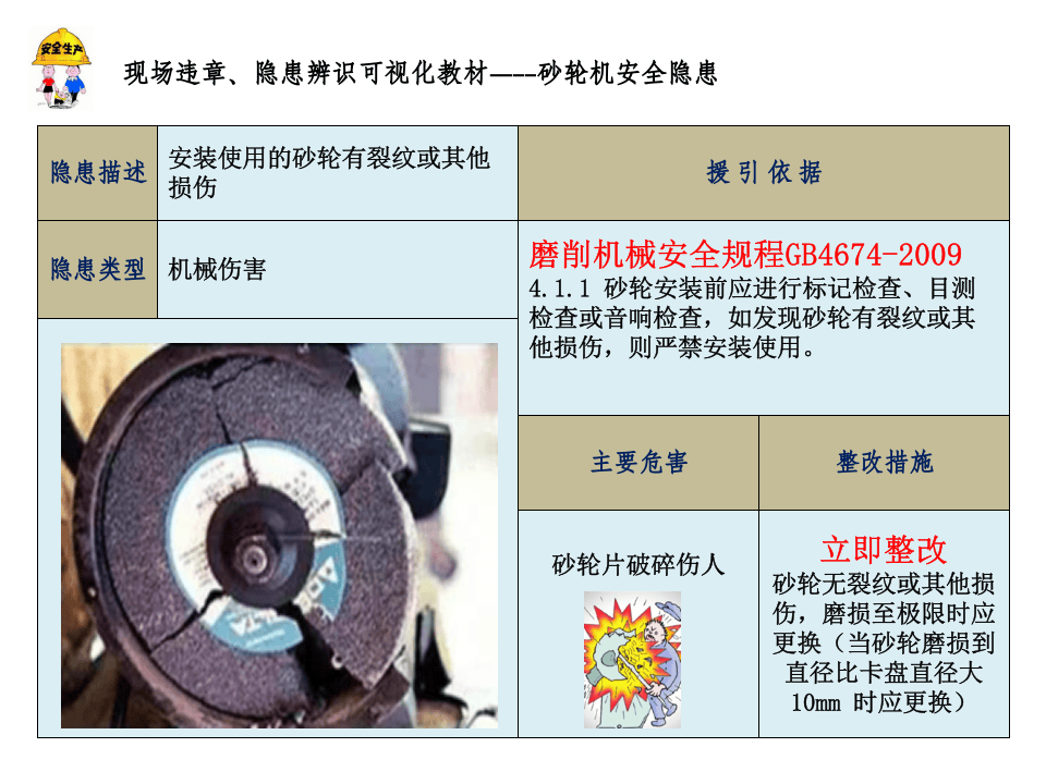 第一讲：砂轮机安全隐患解析.pptx 第1页