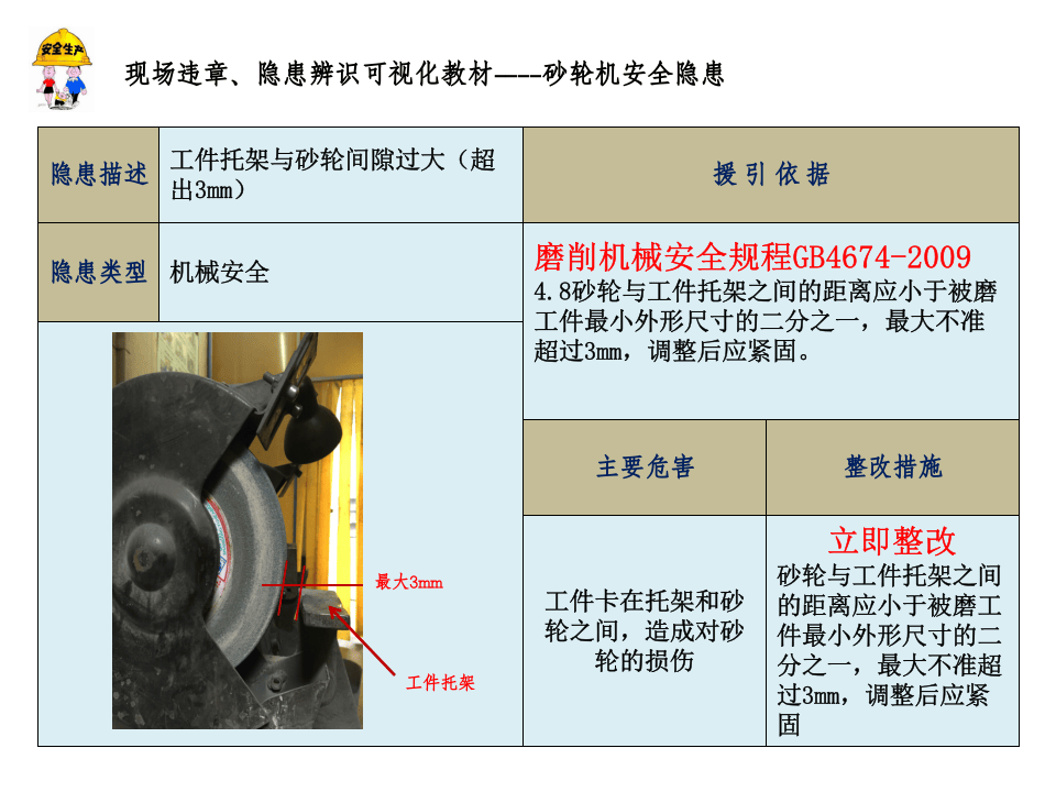 第一讲：砂轮机安全隐患解析.pptx 第3页