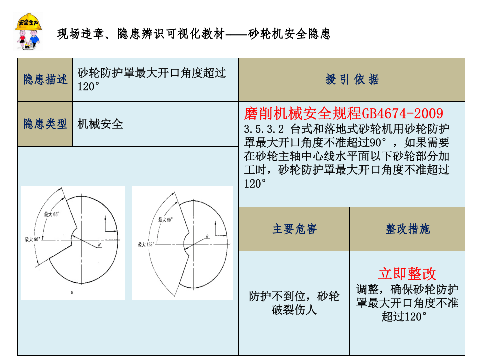 第一讲：砂轮机安全隐患解析.pptx 第4页