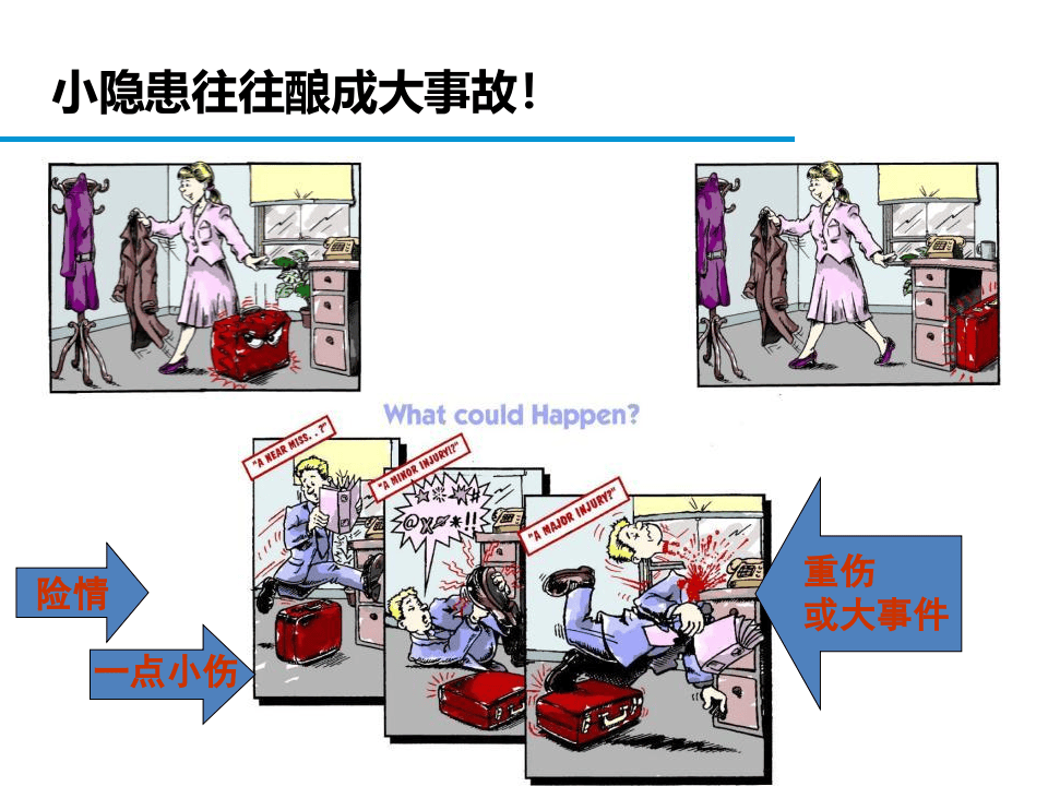 企业隐患排查知识全解.ppt 第4页