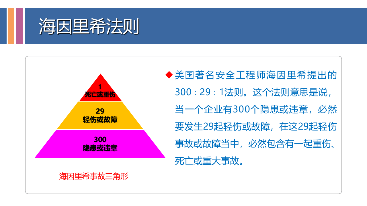事故隐患排查治理培训.pptx 第3页