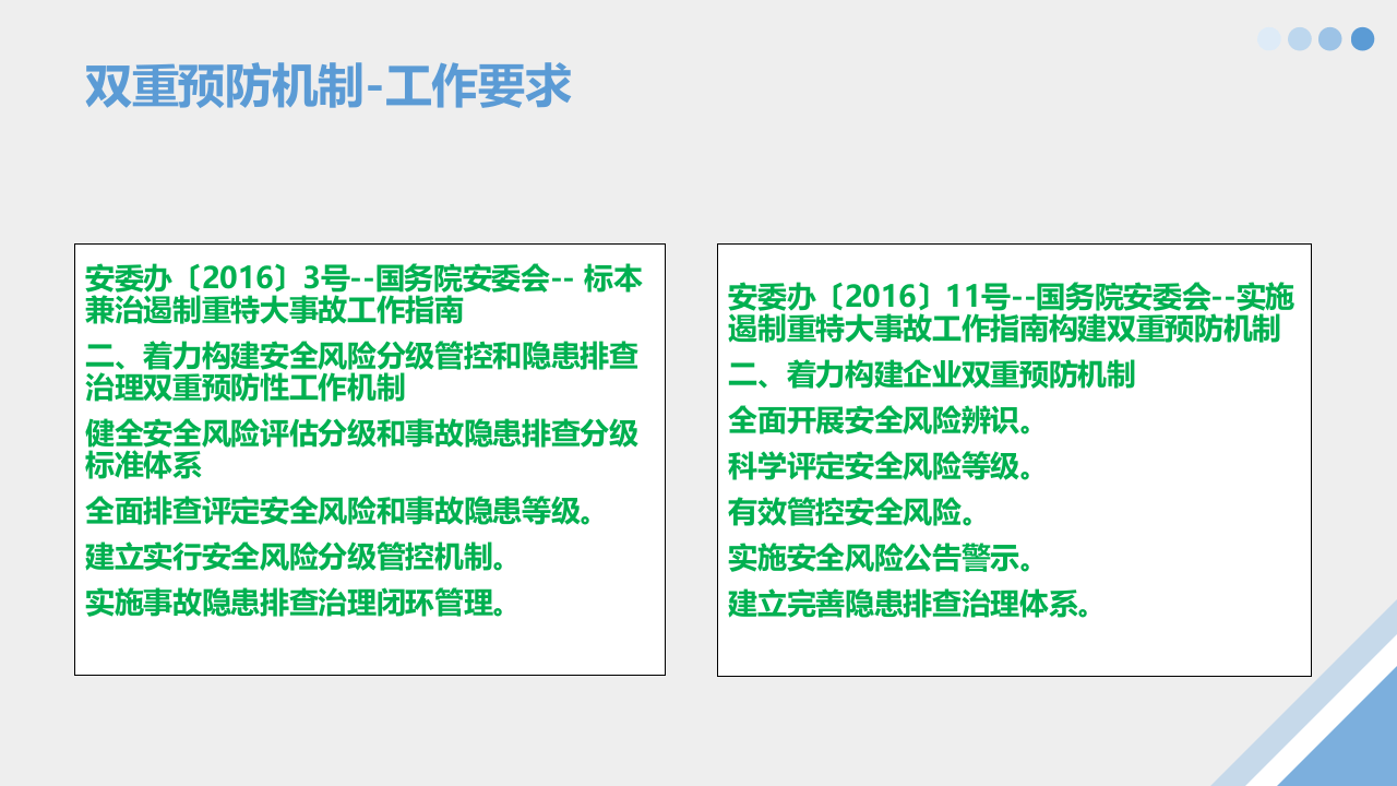 构建双重预防机制（实践版）.ppt 第2页