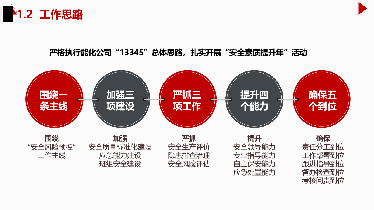 2023安全生产工作思路汇报（30页）.pptx 第5页