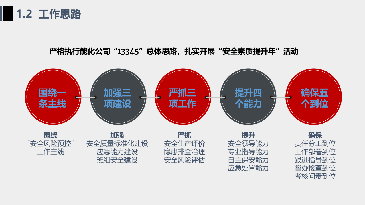 XX公司安全生产工作思路汇报（29页）.pptx 第5页