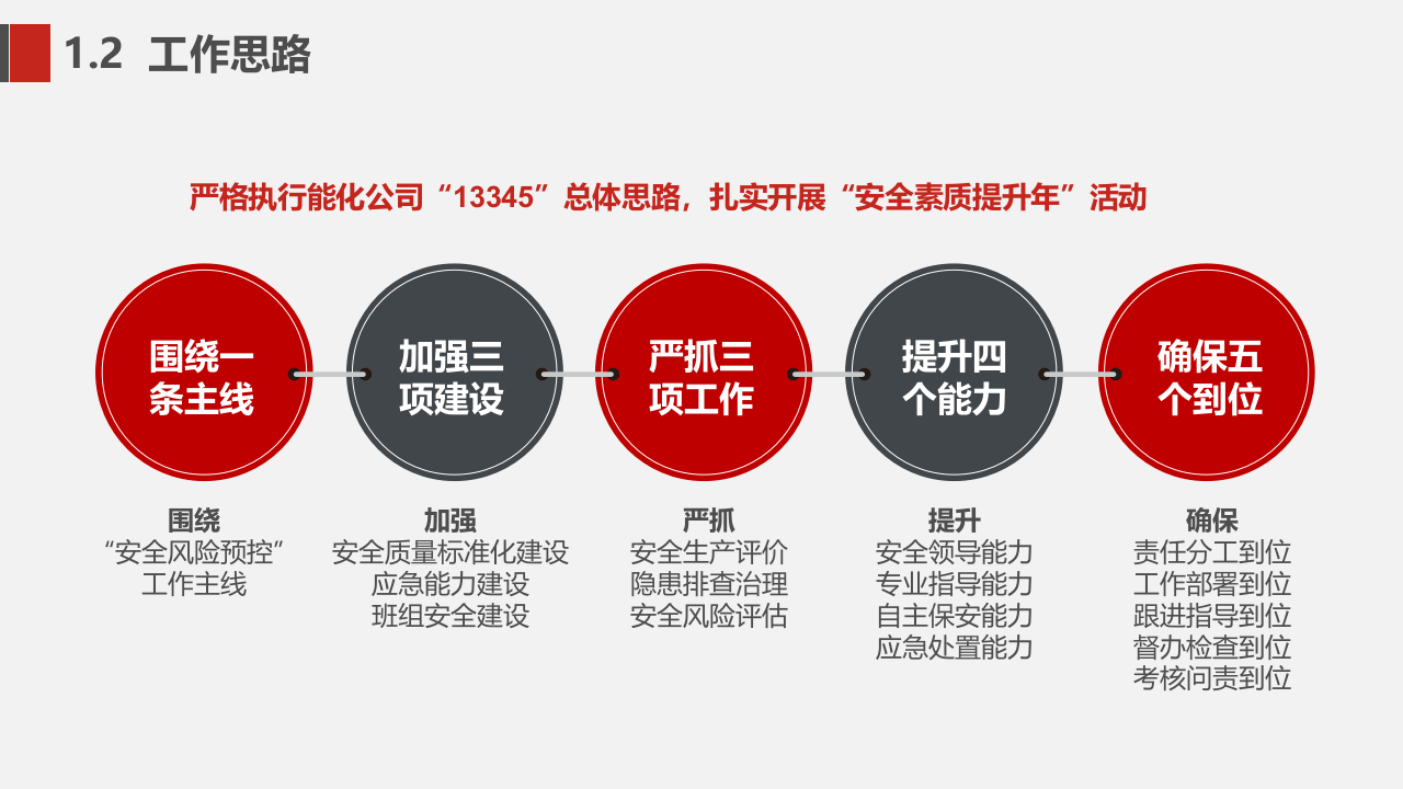 安全生产工作思路汇报模板（31页）.pptx 第6页