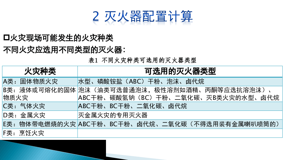 第二部分：灭火器配置计算.ppt 第6页