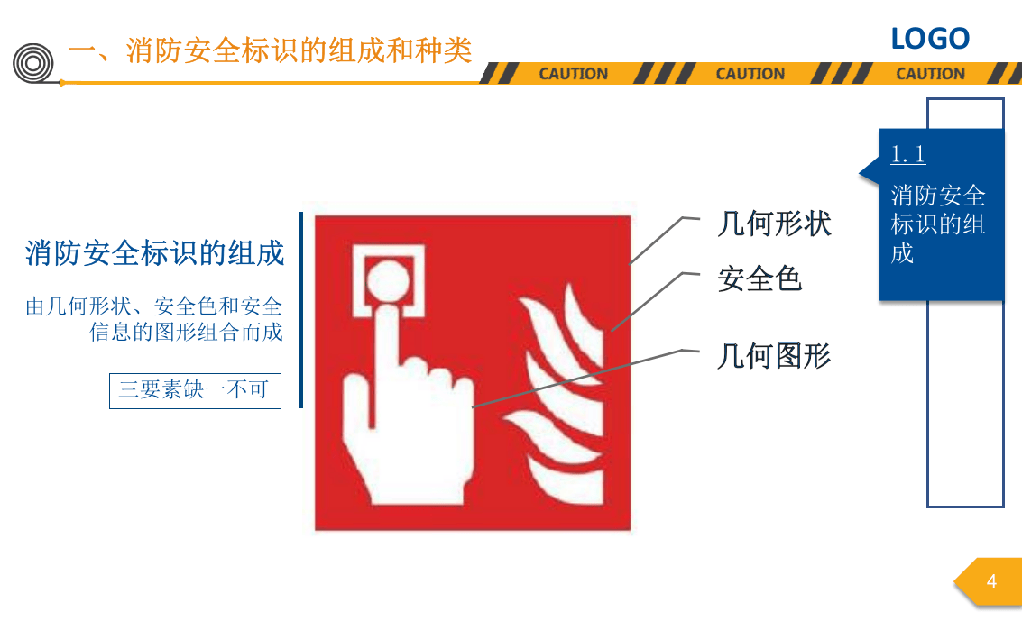 第三讲：消防安全标志解读课件.pptx 第4页
